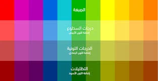 اتجاهات الموضة في 2026